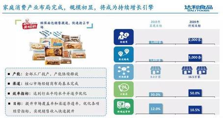 達利食品去年收入超213億，總裁擘畫五年藍圖 四大品牌劍指百億，發力食品互聯網銷售